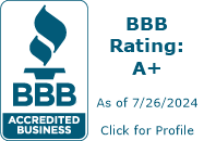 Arizona A/C Man BBB Business Review
